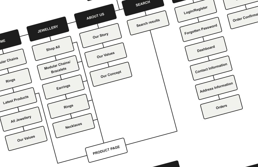 Intuitive navigation